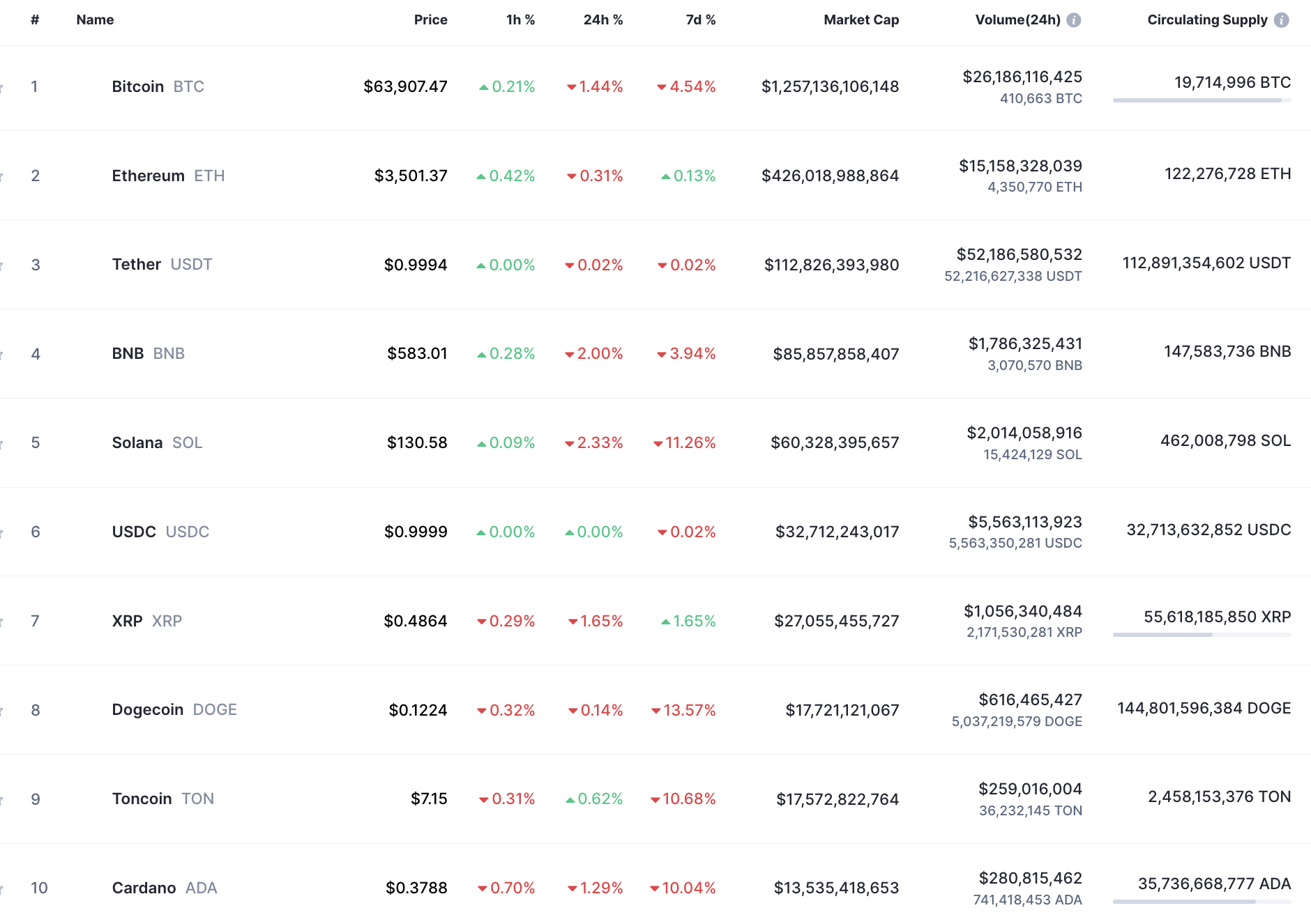 Cardano (ADA) Price Prediction for June 21