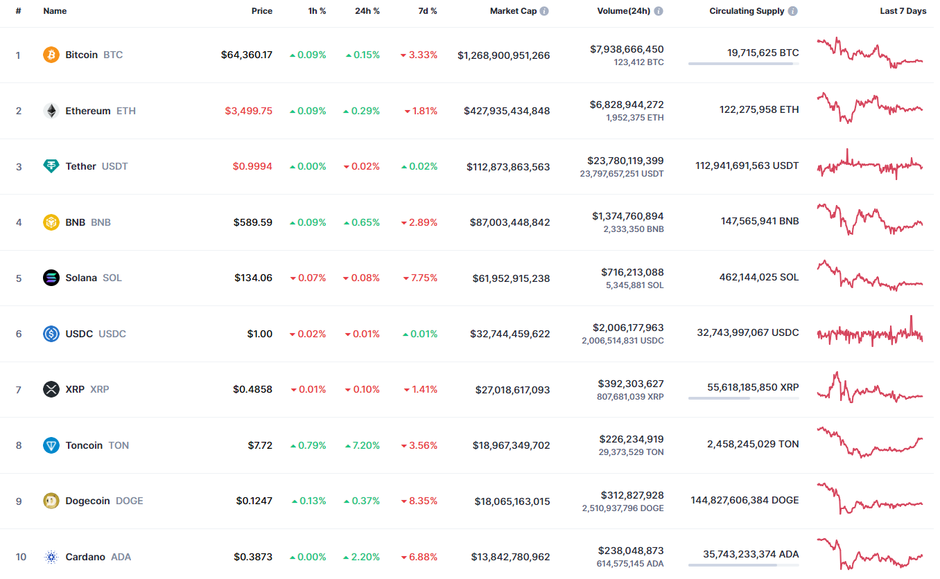 TON and NOT Price Prediction for June 23