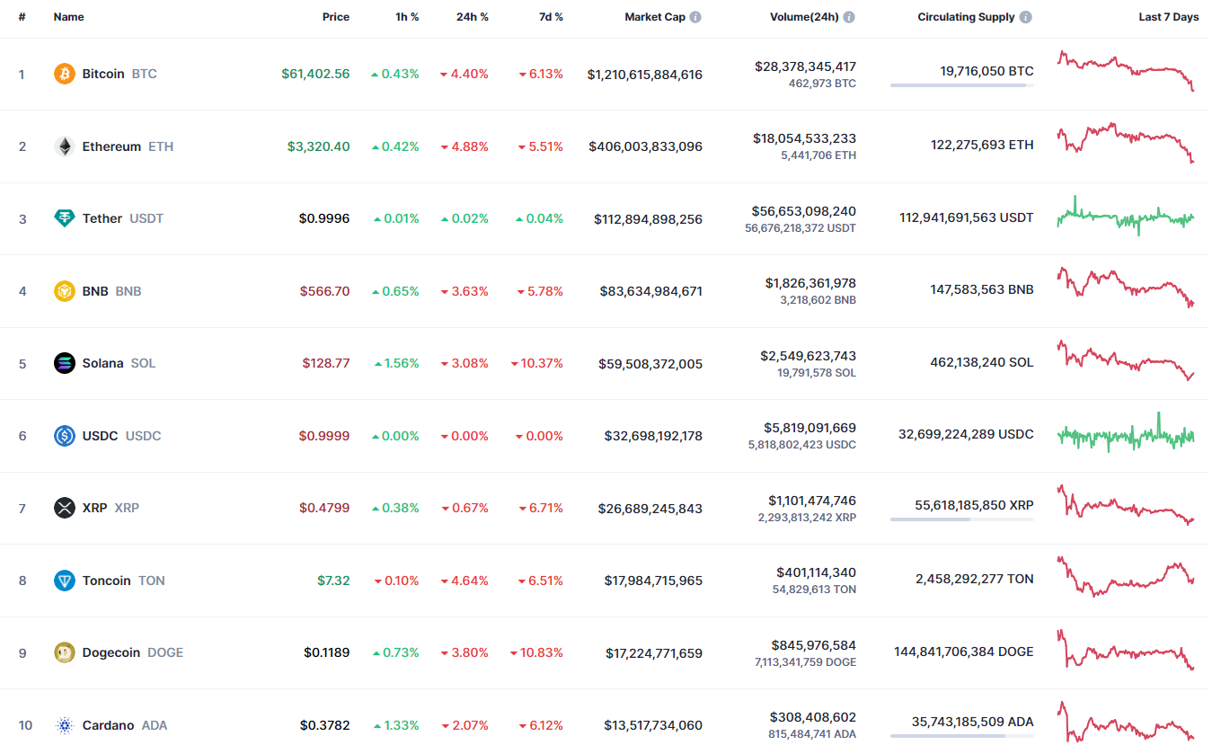 Predicción del precio de Bitcoin (BTC) para el 24 de junio