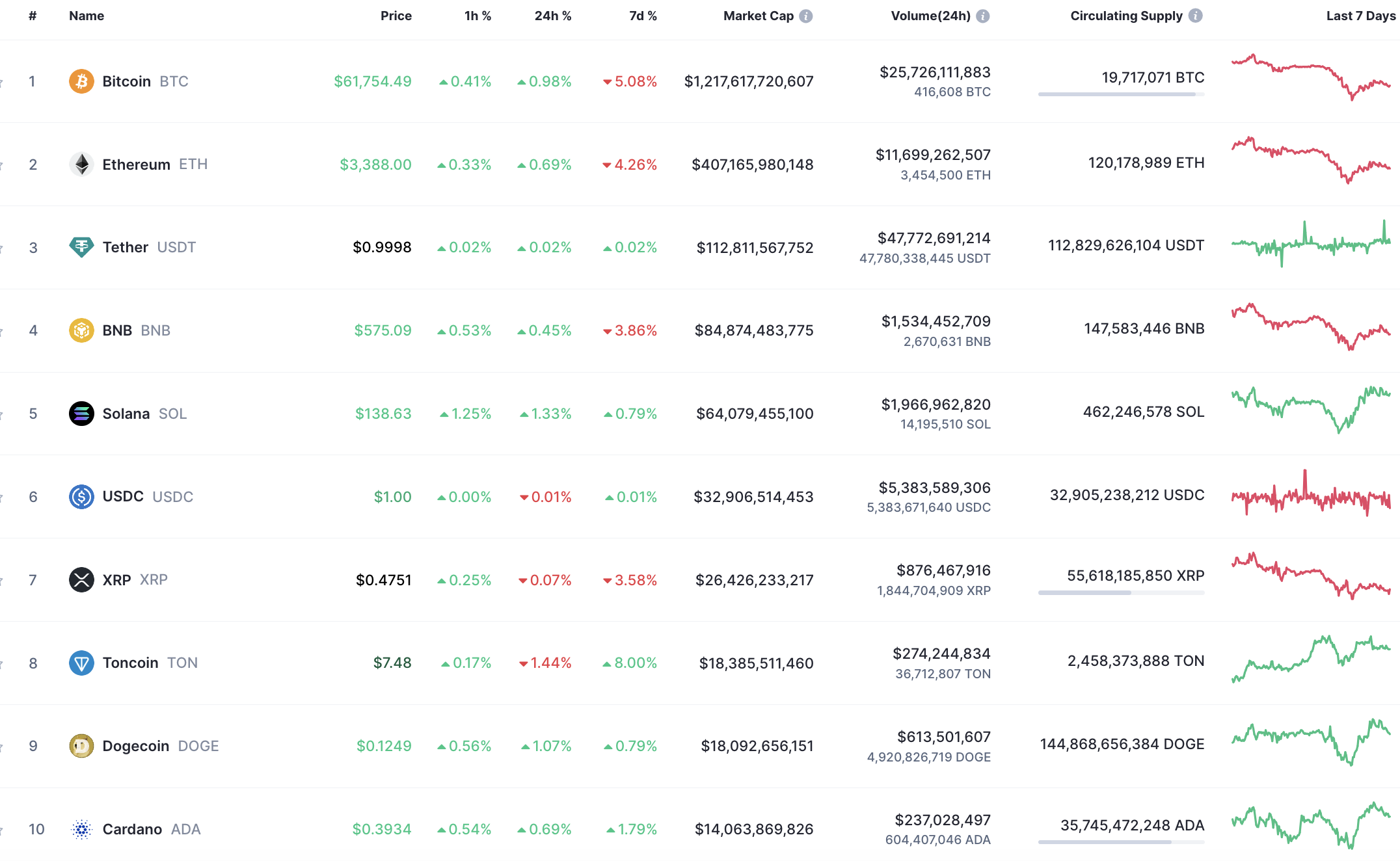 XRP価格チャート