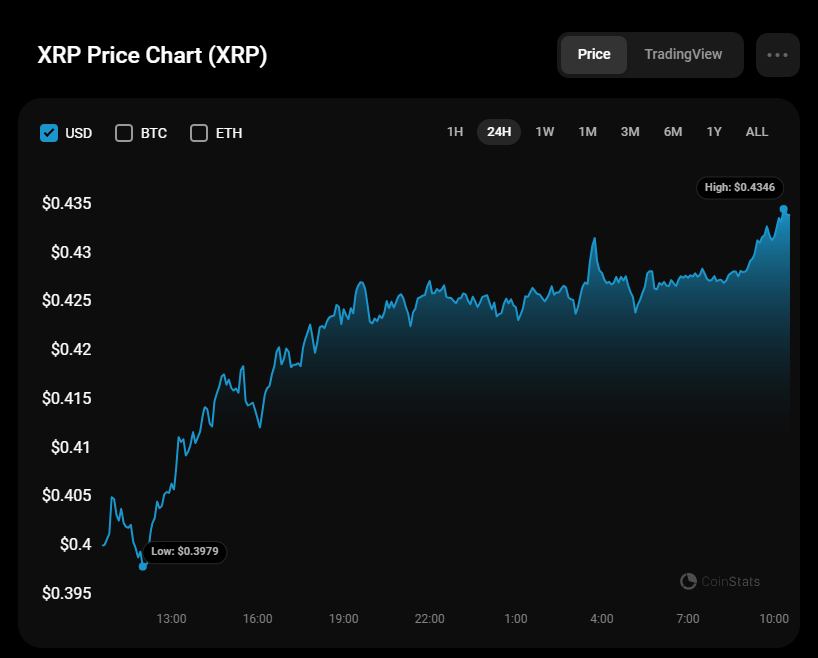 7월 6일 XRP 가격 예측