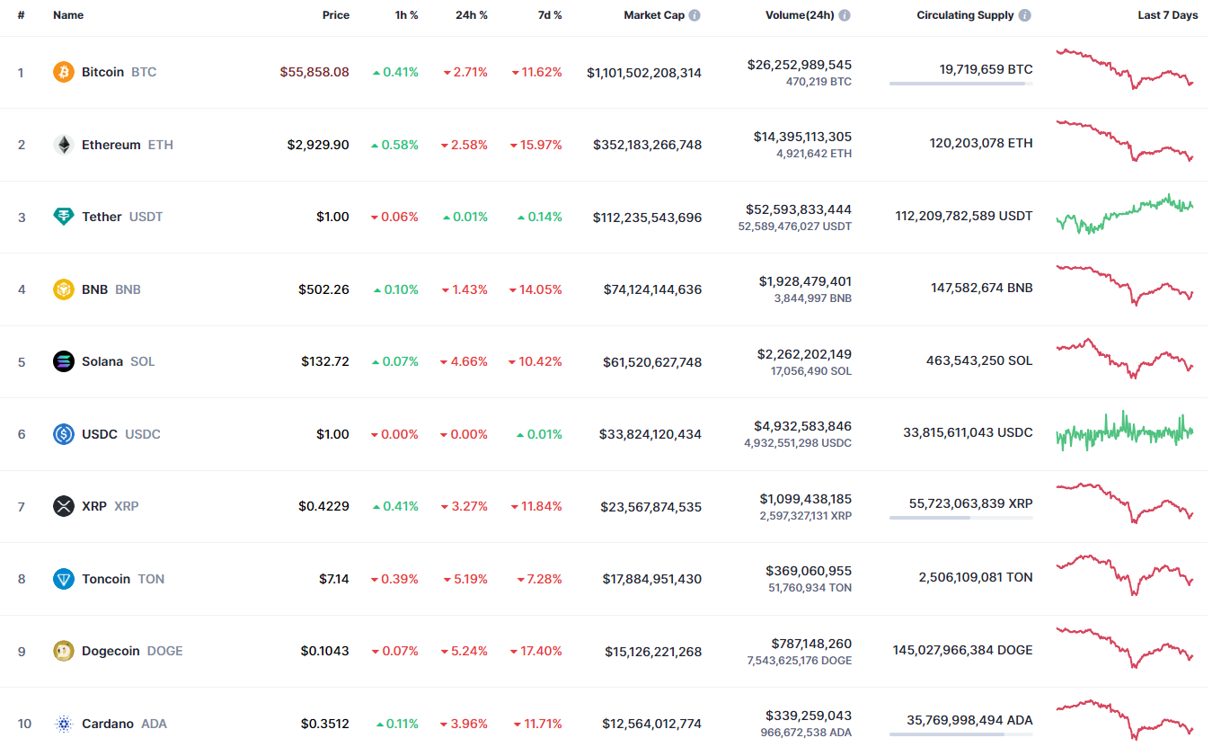 Прогноз цен BTC, ETH и XRP на 8 июля