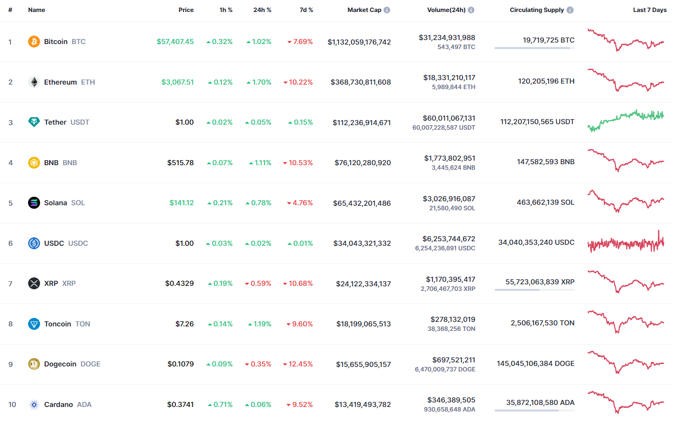 SHIB/USD チャート