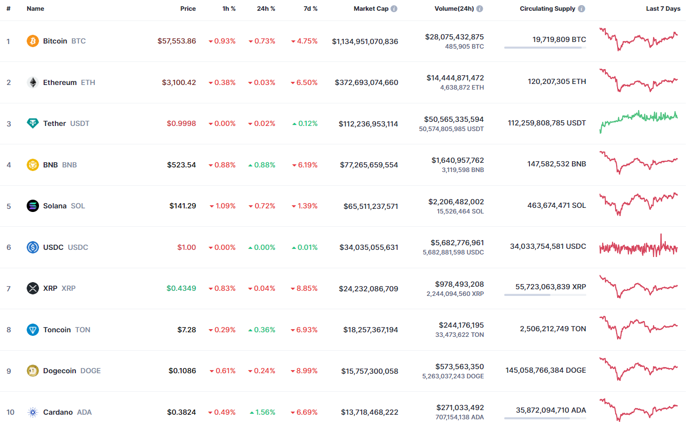 XRP Price Prediction for July 10