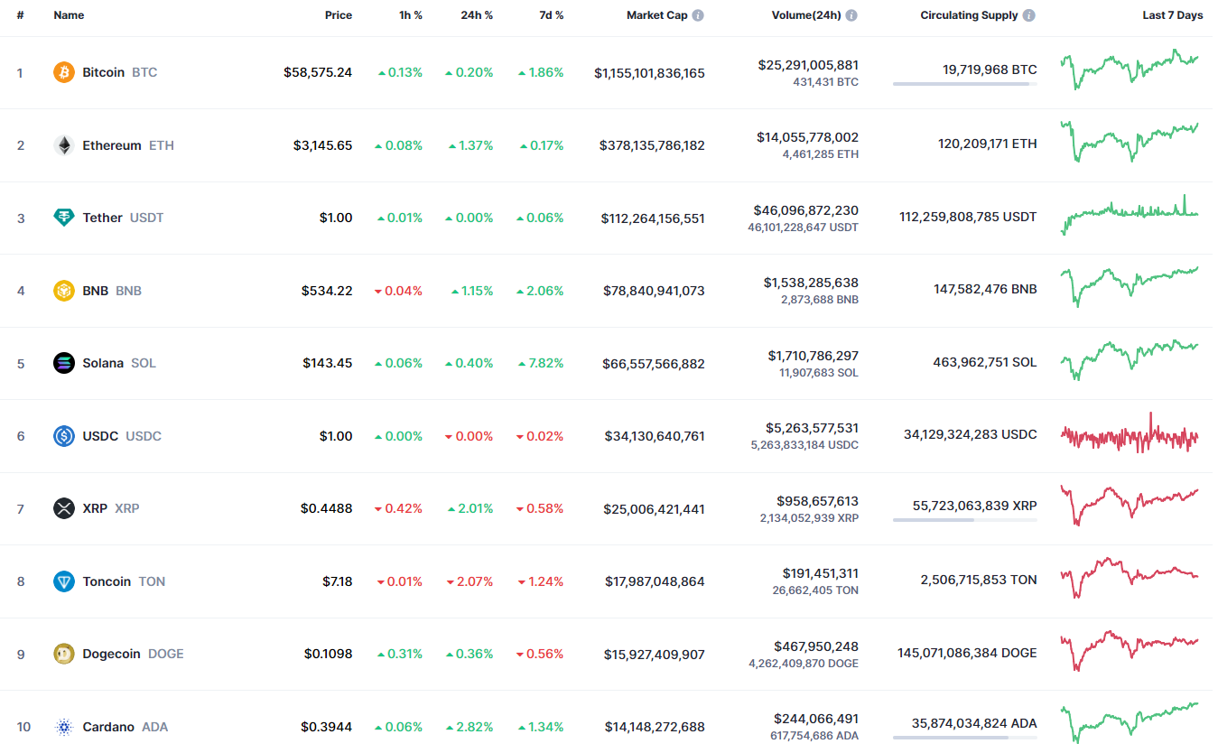 7월 11일 DOGE 가격 예측