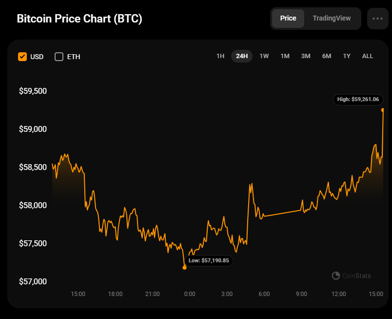 Prévision de prix Bitcoin (BTC) pour le 11 juillet