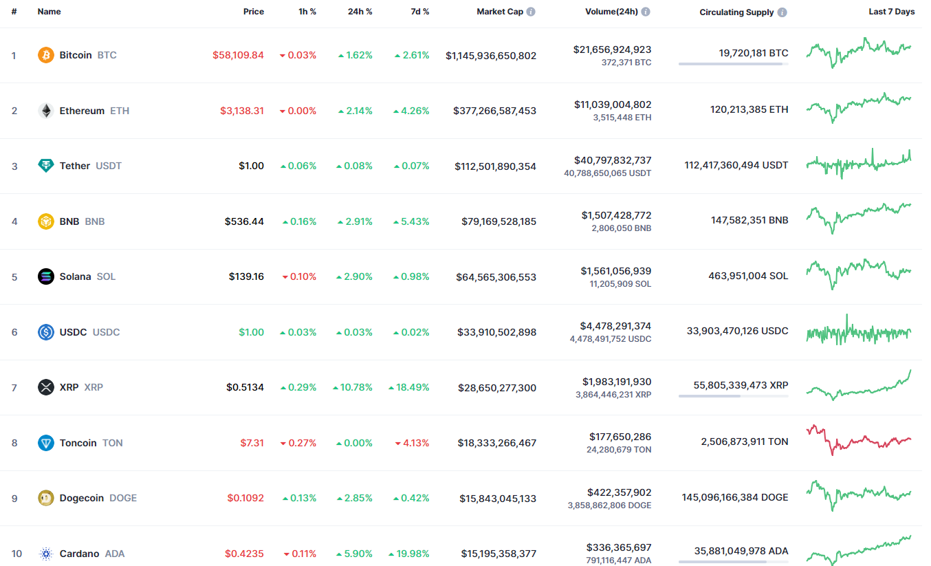 7월 13일 DOGE 가격 예측