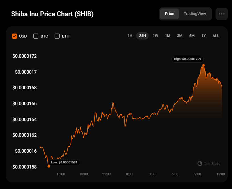 7월 13일 SHIB 가격 예측