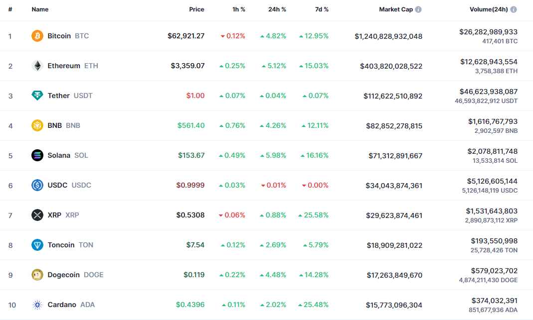 BTC, ETH and XRP Price Prediction for July 15