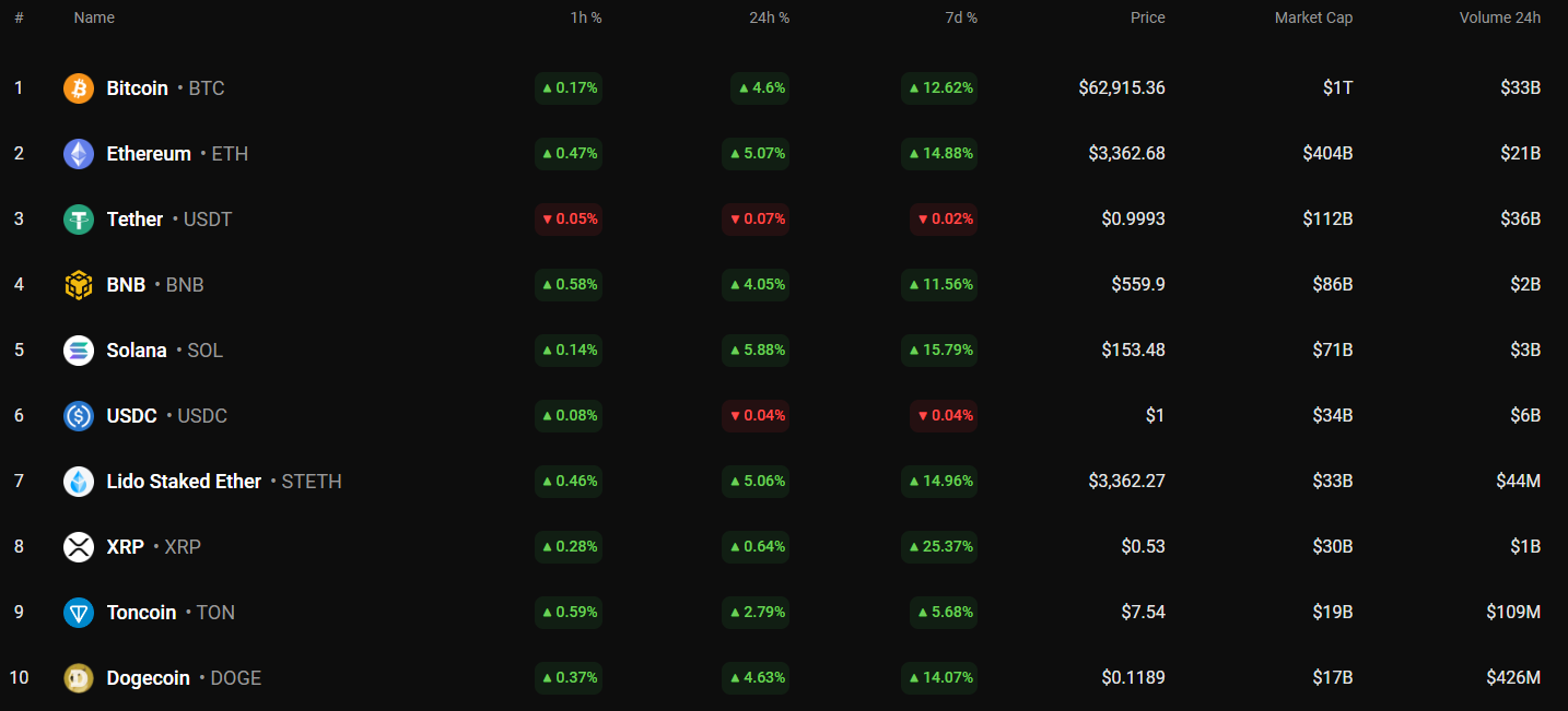 Predicción de precios de ADA y BNB para el 15 de julio