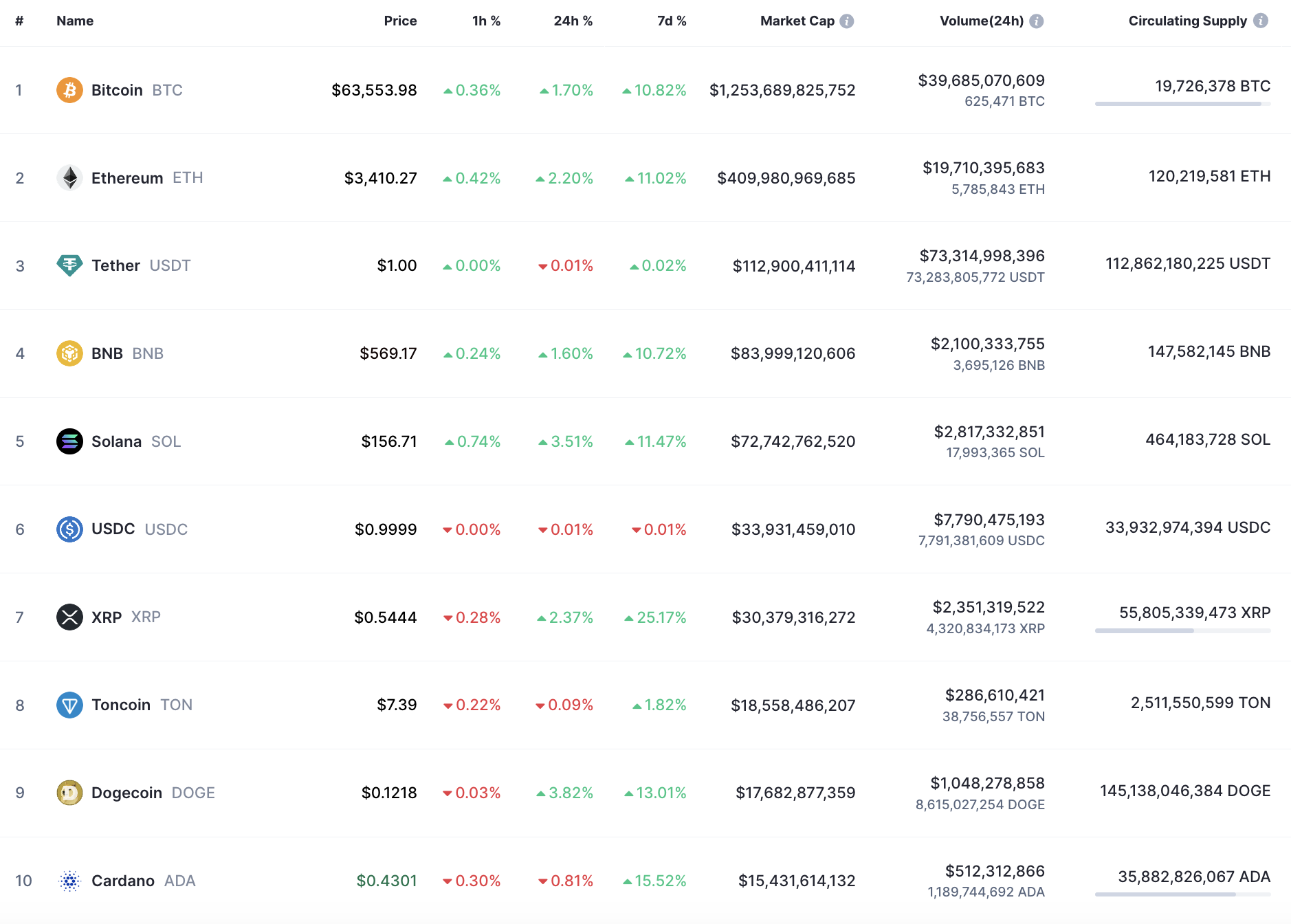 Solana (SOL) Price Prediction for July 16