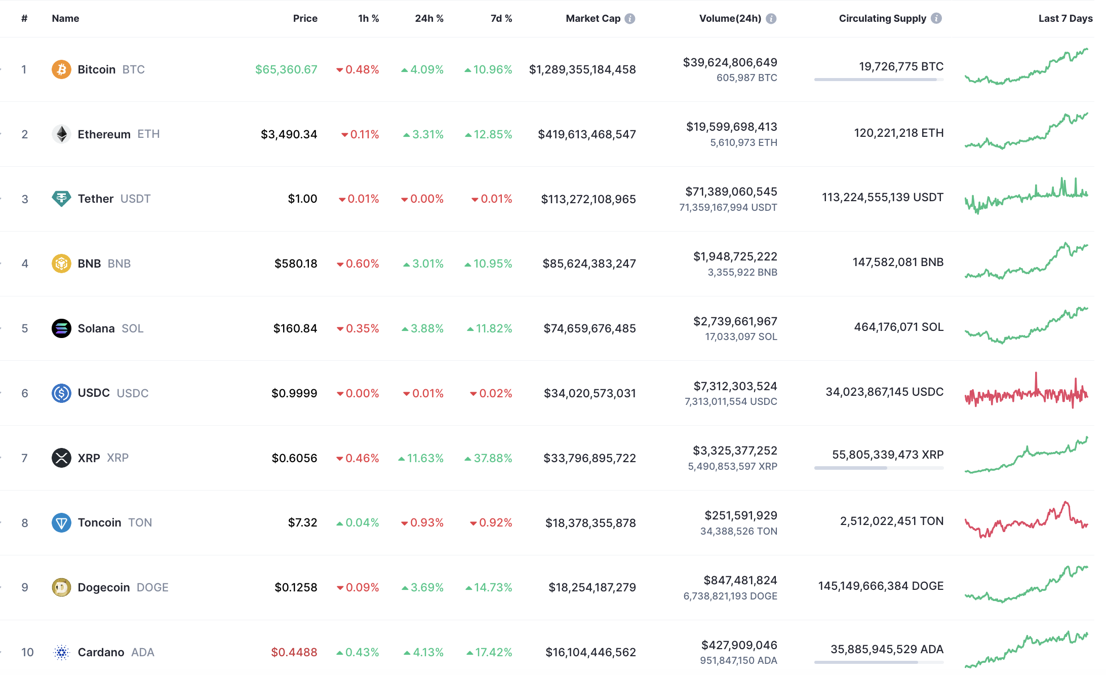 DOGE Price Prediction for July 17