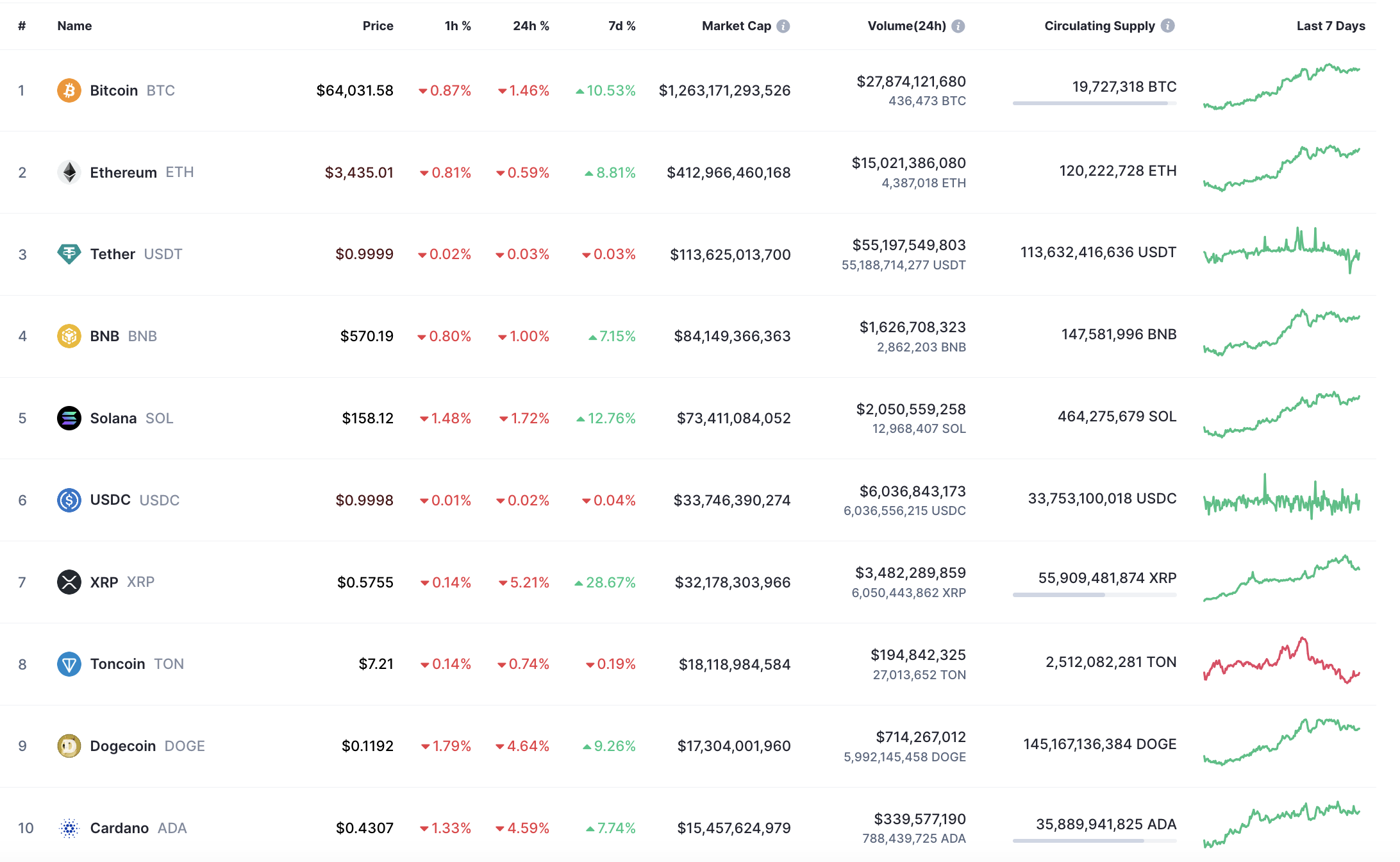 Notcoin (NOT) Price Prediction for July 18