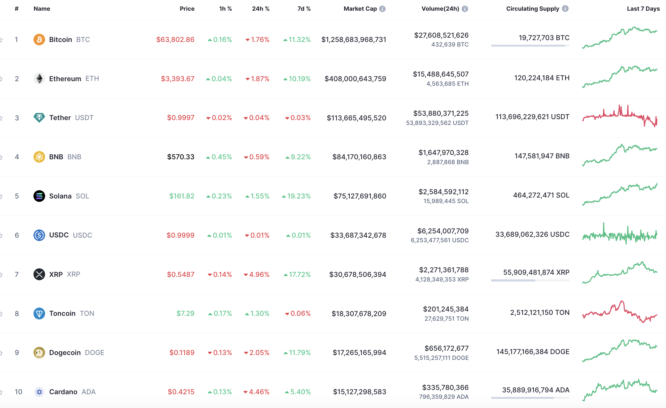 Bitcoin (BTC) Price Prediction for July 19