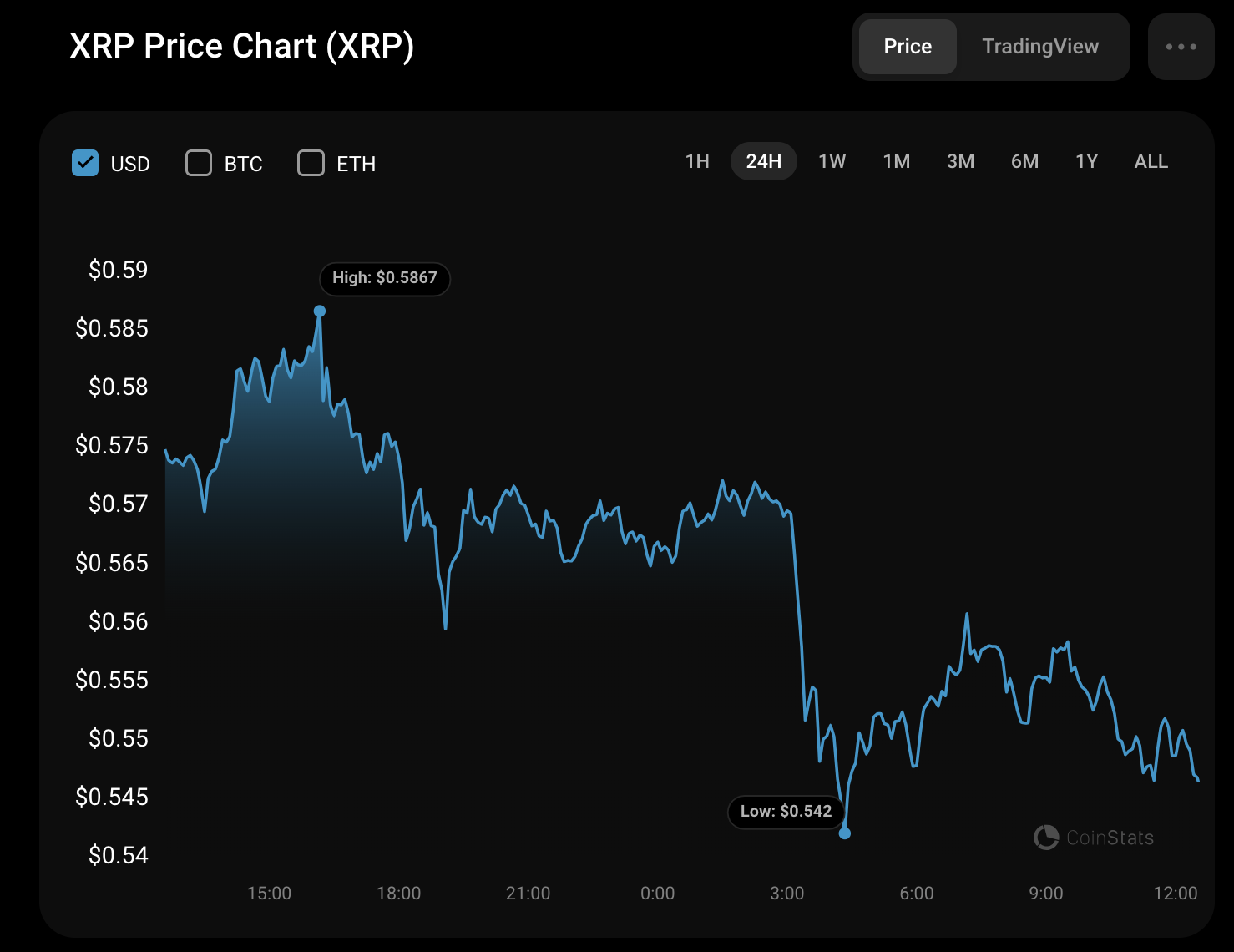 7月19日のXRP価格予測