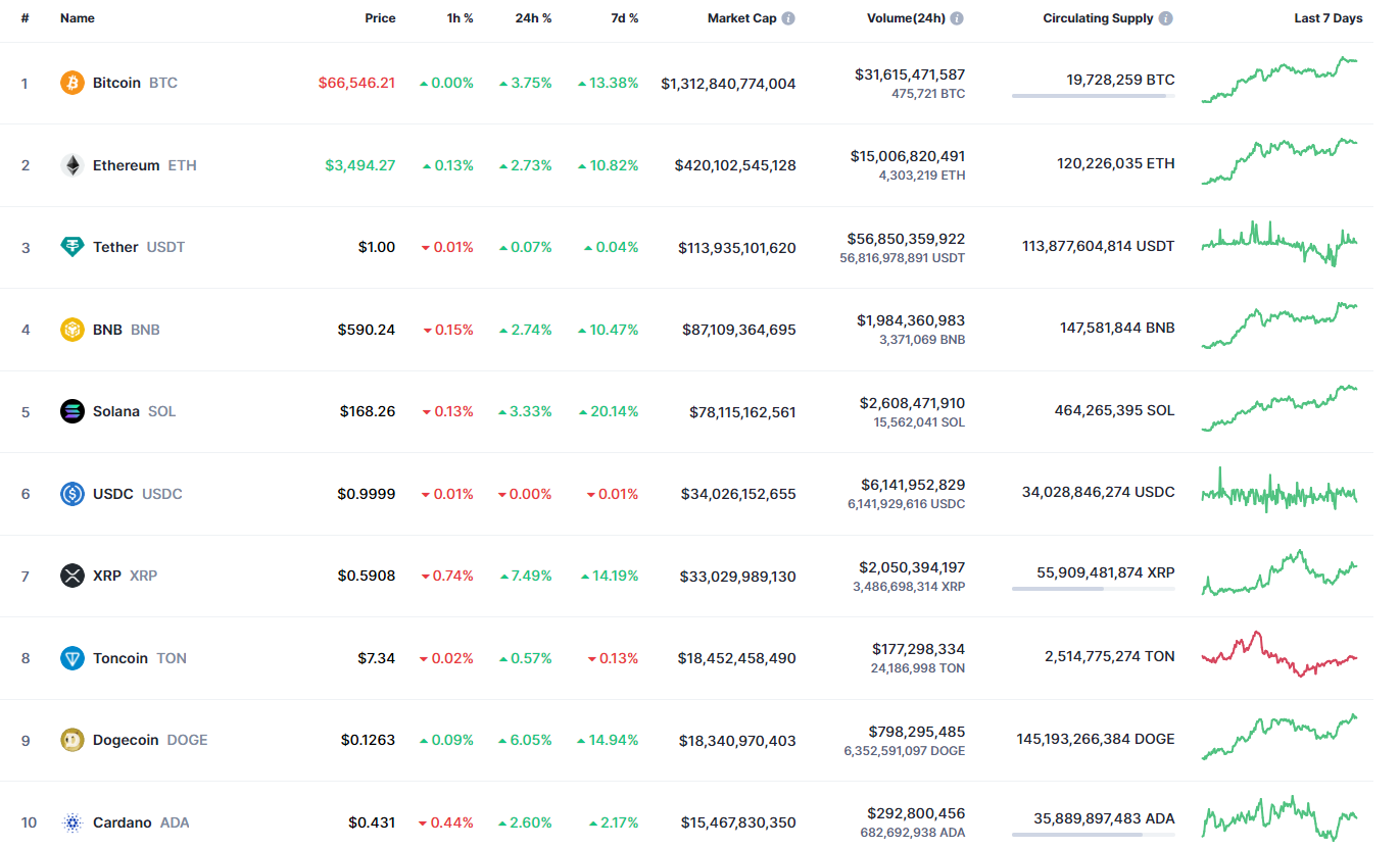 Previsão de preço DOGE para 20 de julho