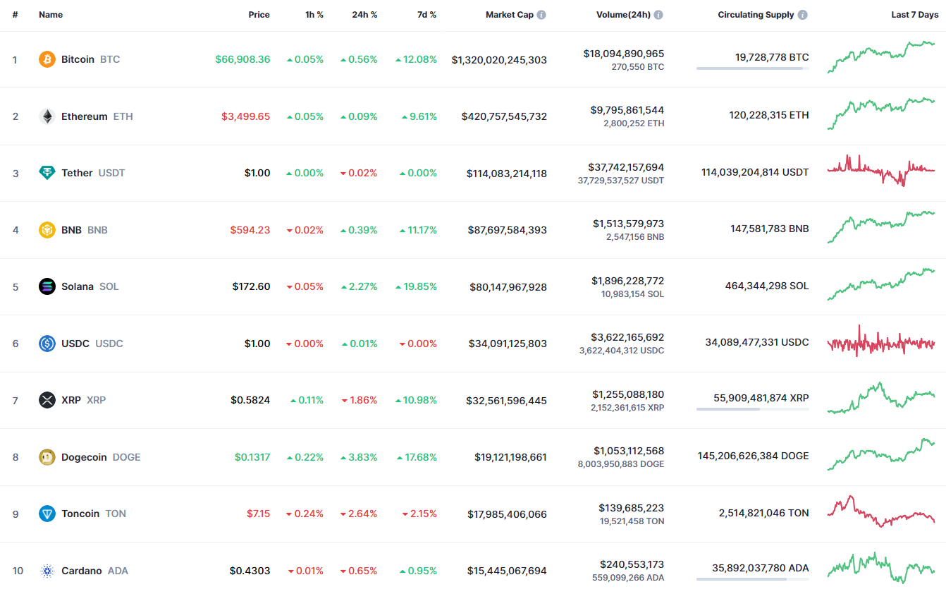 7月21日のイーサリアム（ETH）価格予測