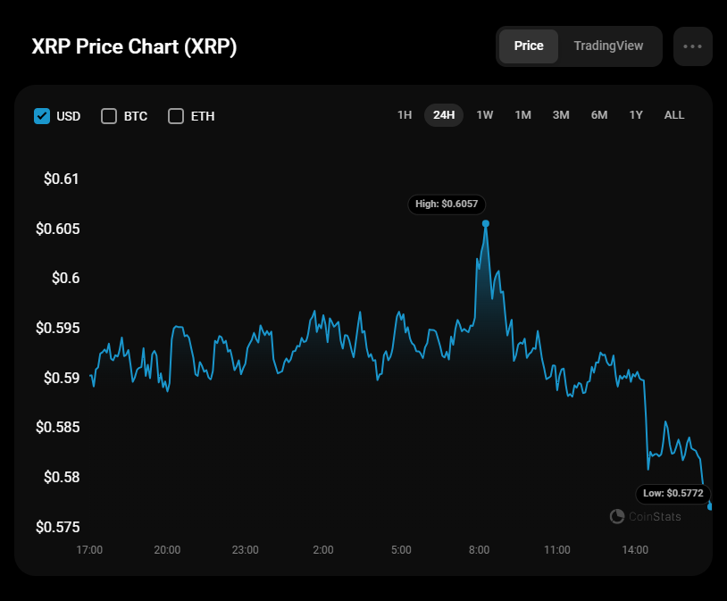 7月21日のXRP価格予測