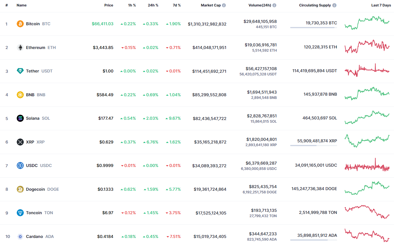 Binance Coin (BNB) Prognose für den 24. Juli