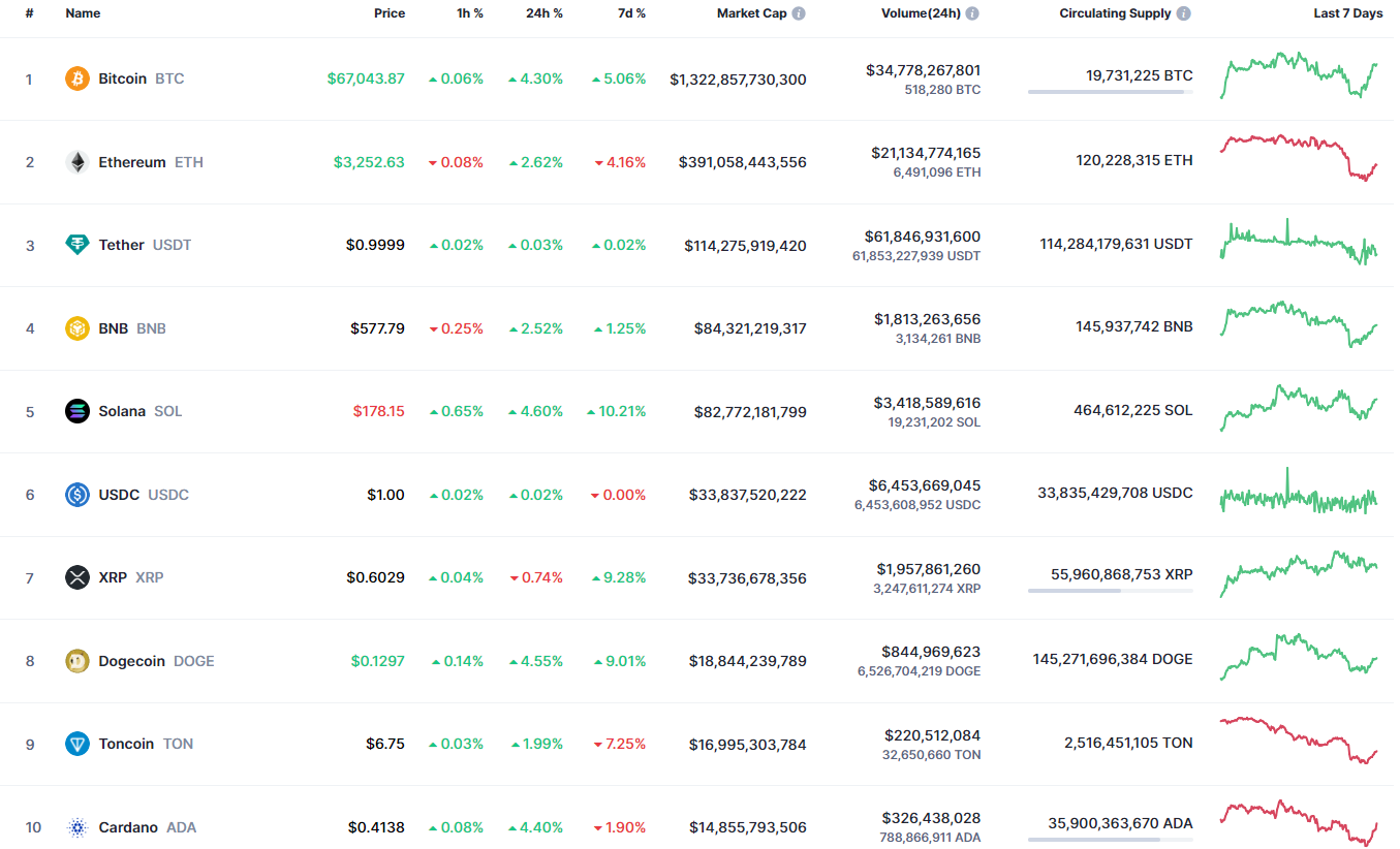 7월 26일의 이더리움(ETH) 예측