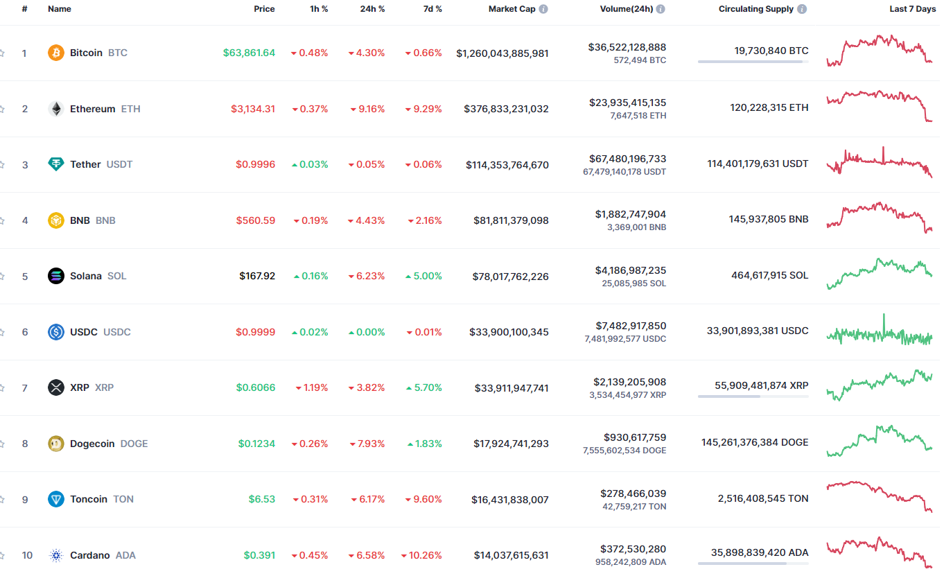 Predicción SHIB para el 25 de julio