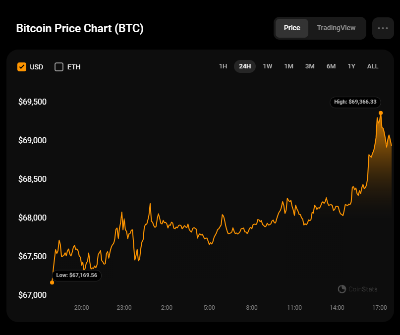 Bitcoin (BTC) Prediction for July 27