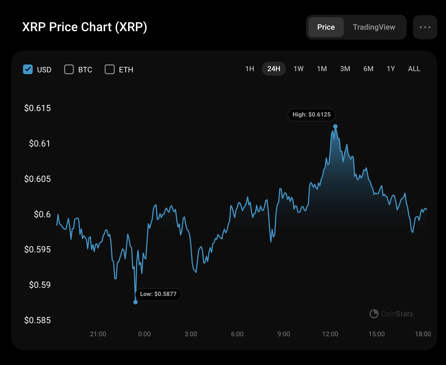 7月28日のXRP予測