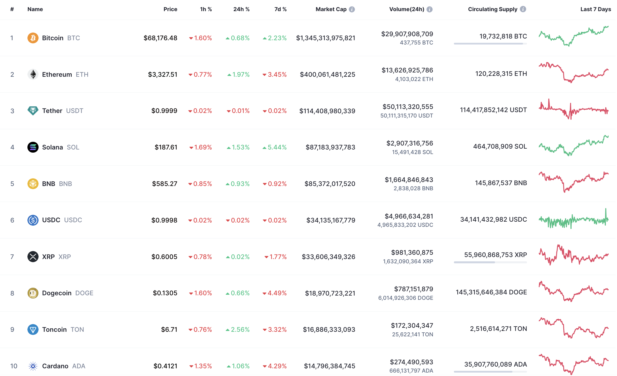 Prognoza BTC, ETH i XRP na 29 lipca