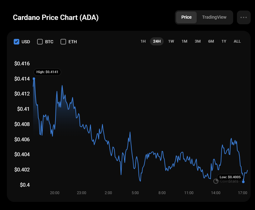 Previsão de Cardano (ADA) para 30 de julho