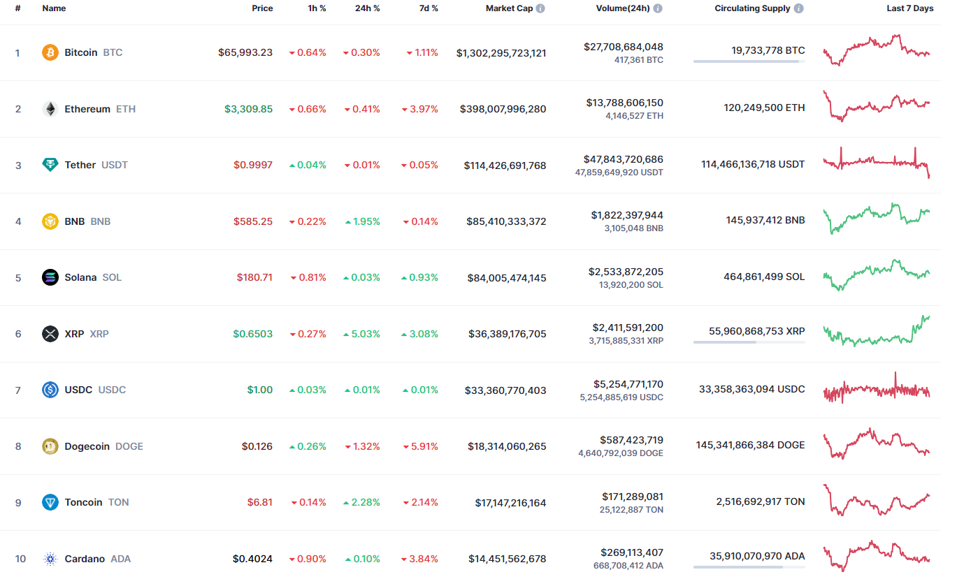 7월 31일의 DOGE 예측