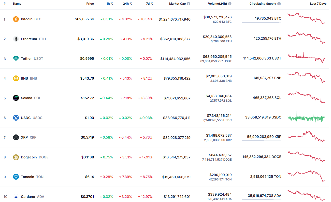 Toncoin (TON) Prediction for August 3