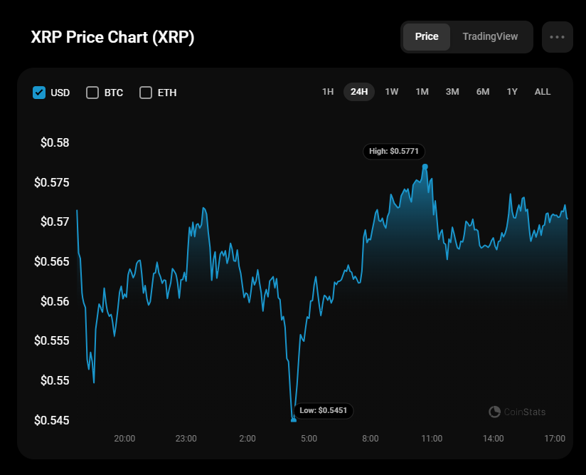 8月3日のXRP予測