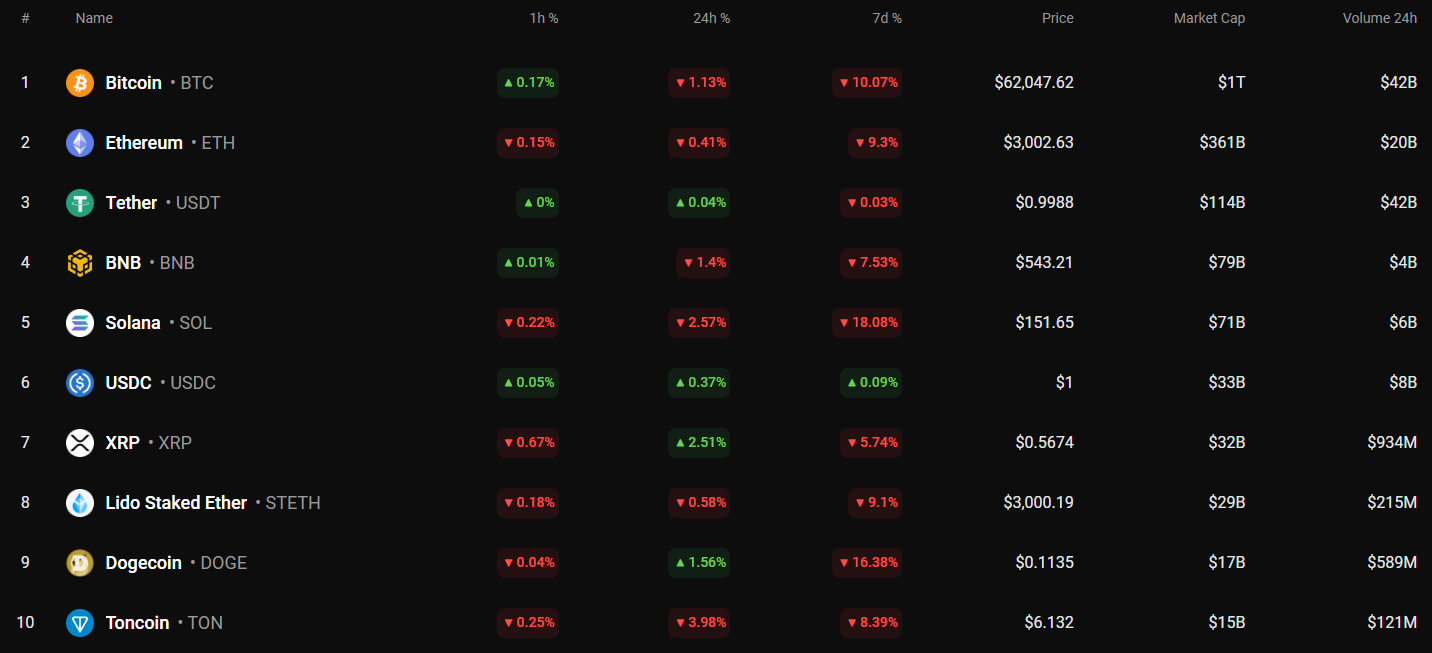 8월 3일 Cardano (ADA) 예측