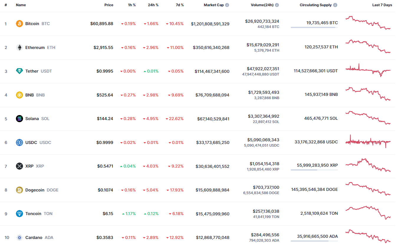 8월 4일의 DOGE 예측