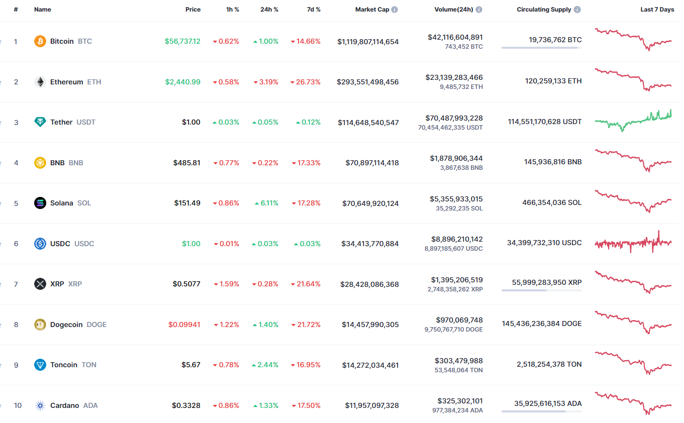 Predicción DOGE para el 7 de agosto