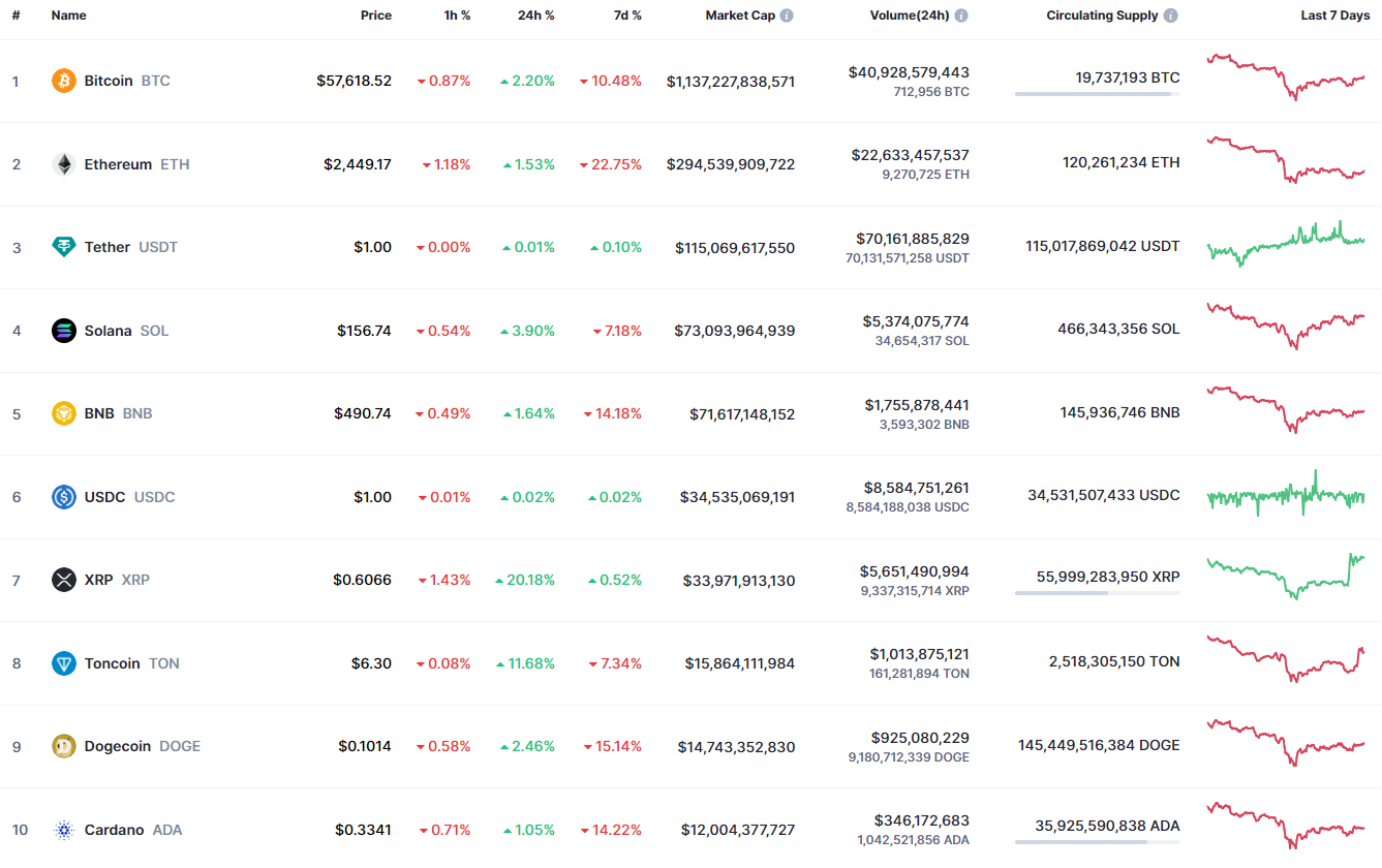 Previsão XRP para 8 de agosto