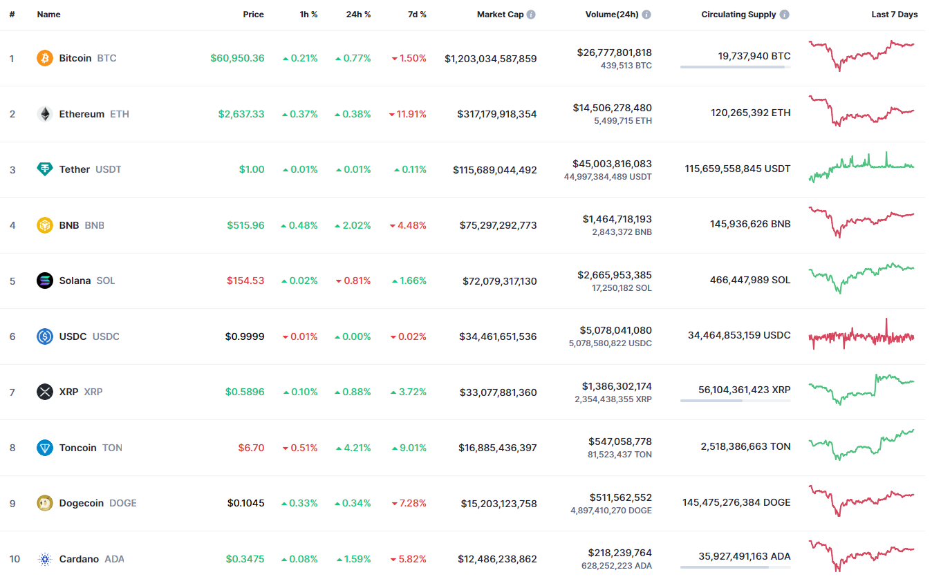 Prédiction Binance Coin (BNB) pour le 10 août