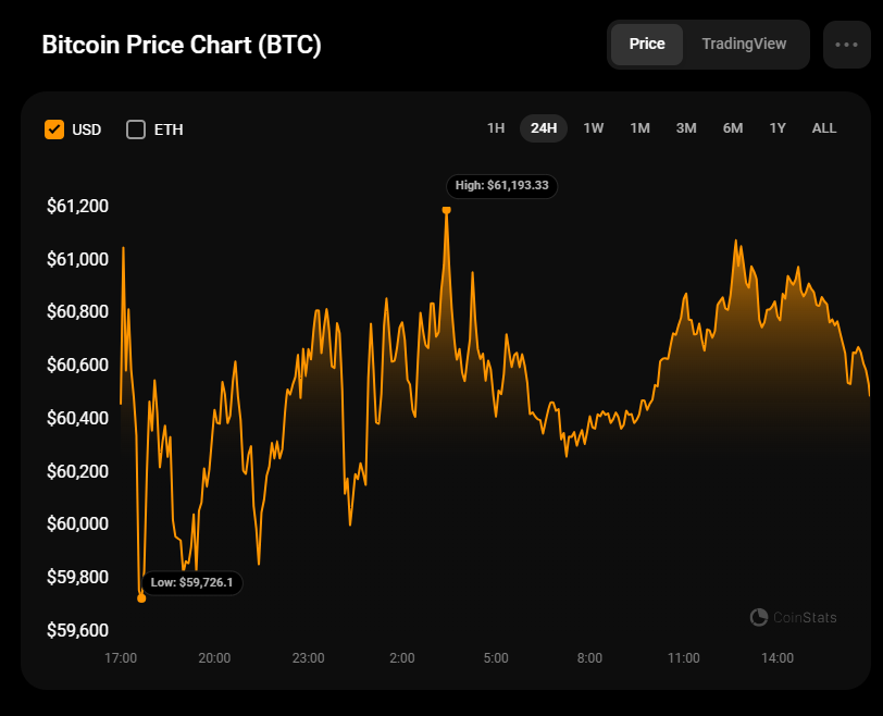 Prédiction Bitcoin (BTC) pour le 10 août