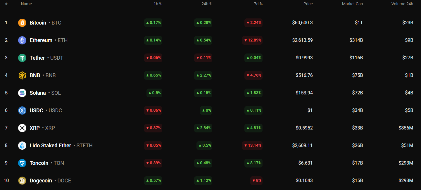 Predicción DOGE para el 10 de agosto