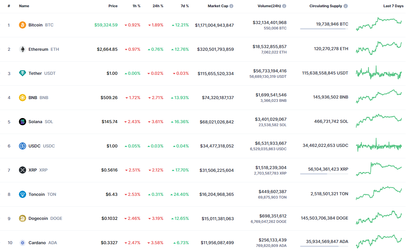 Predicción ADA y BNB para el 12 de agosto