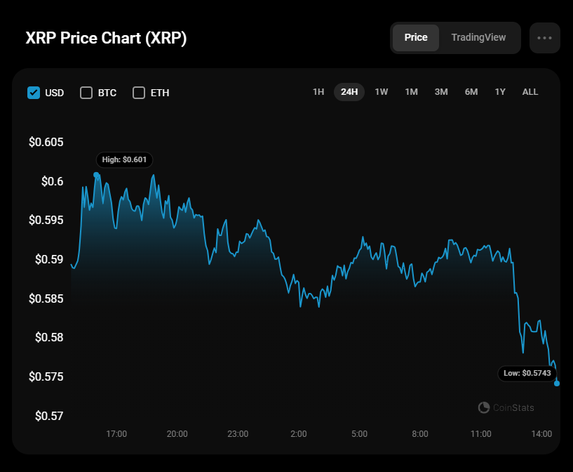 8月11日のXRP予測