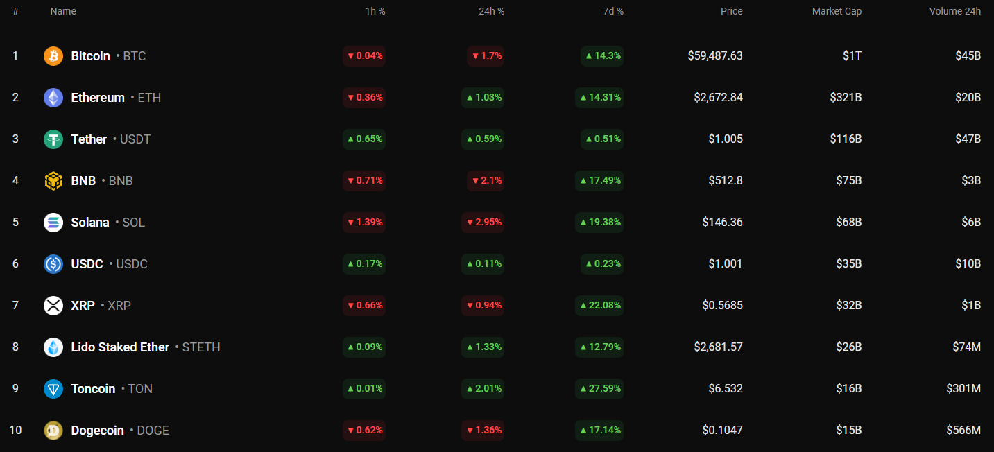 Prognoza BTC, ETH i XRP na 12 sierpnia