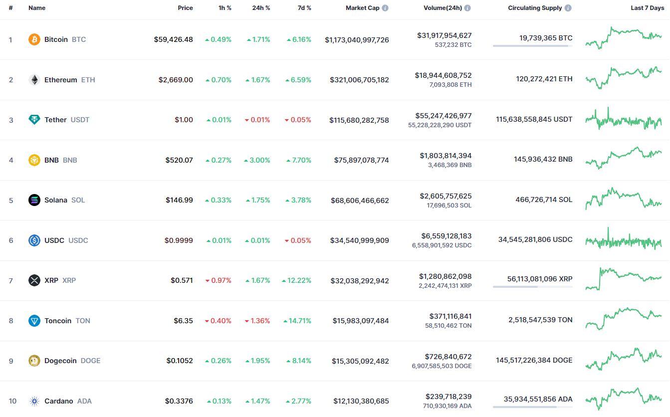 Previsão DOGE para 13 de agosto