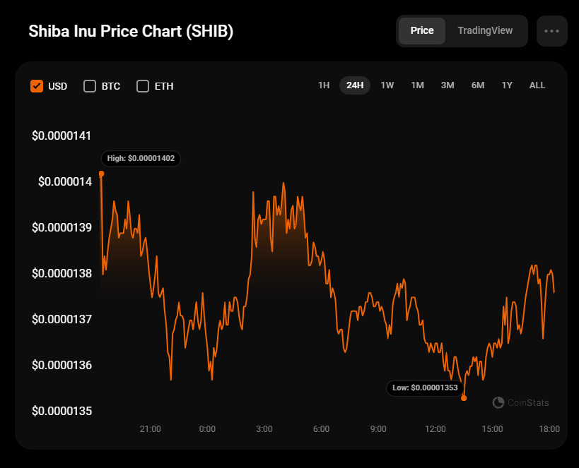 8월 13일 SHIB 예측