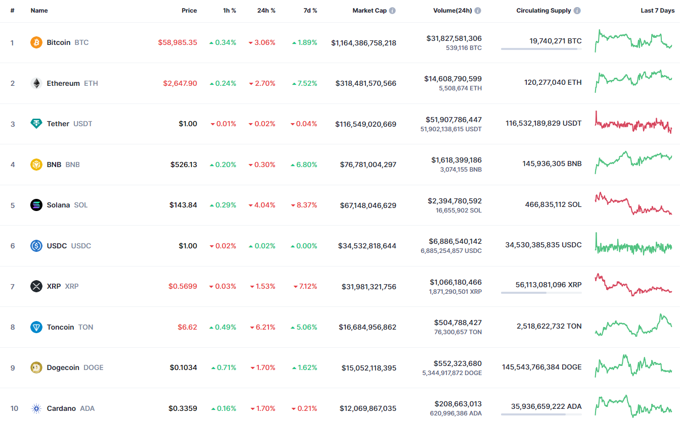 Predicción de Bitcoin (BTC) para el 15 de agosto