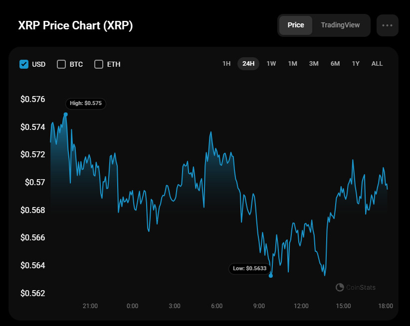 Previsão XRP para 15 de agosto