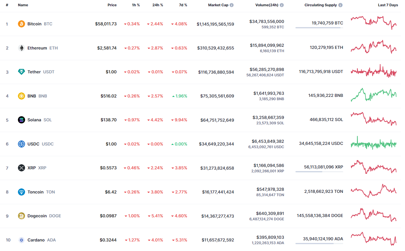 8月16日のBNB、ADA、SOLの予測