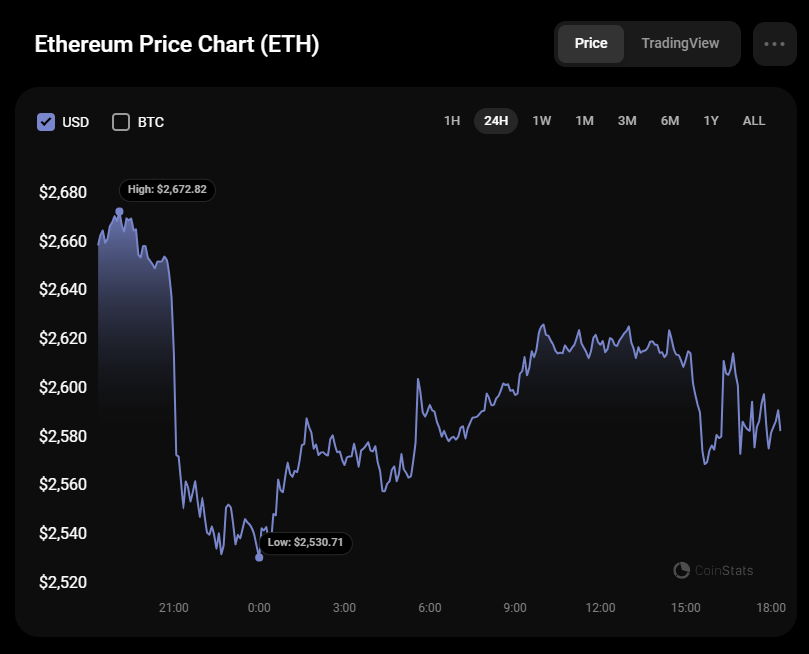 Prédiction Ethereum (ETH) pour le 16 août