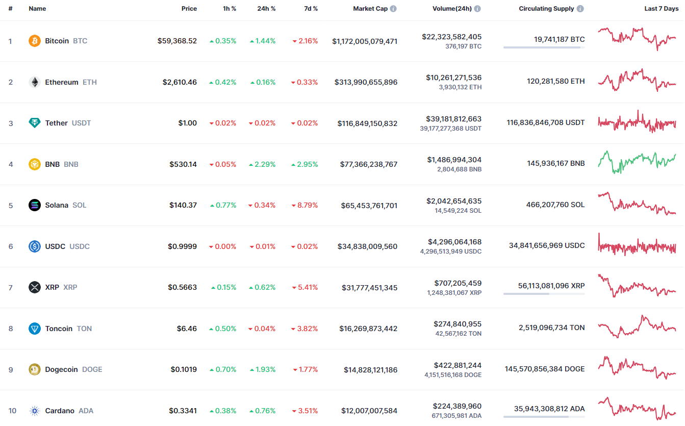 8월 17일의 DOGE 예측