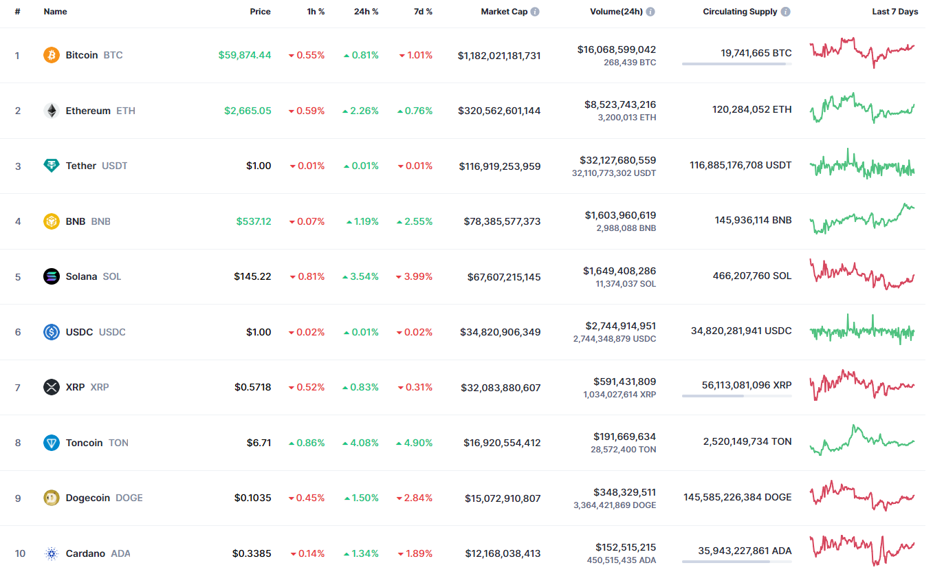 8月18日のビットコイン（BTC）予測